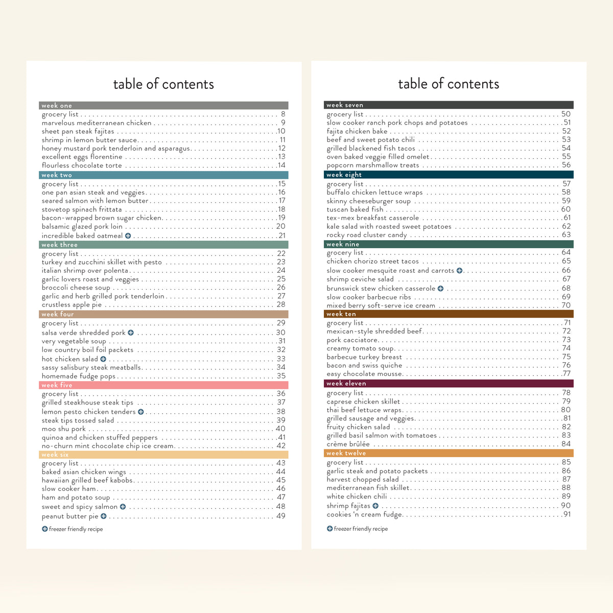 gluten free table of contents cream background