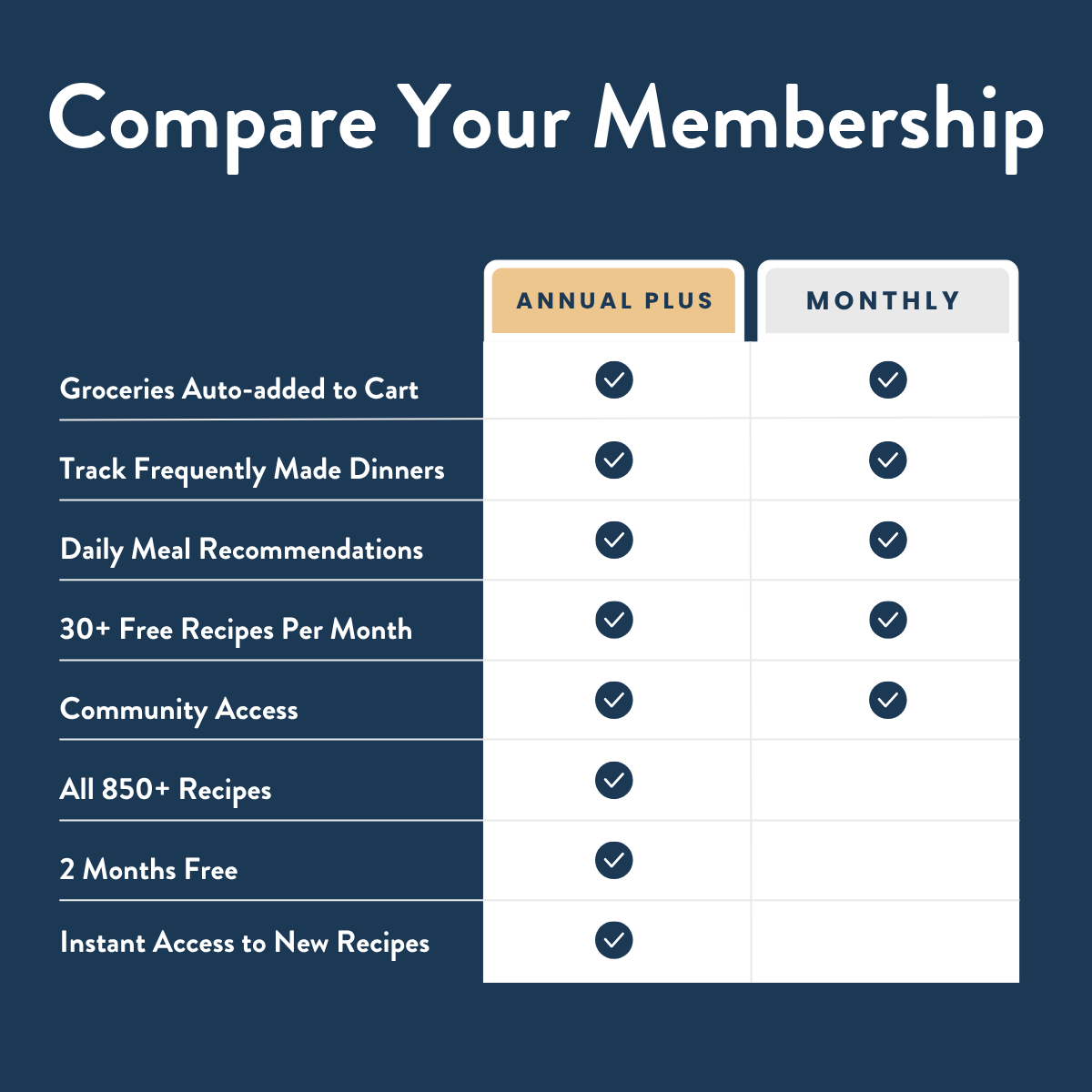 grocery subscription comparison 
