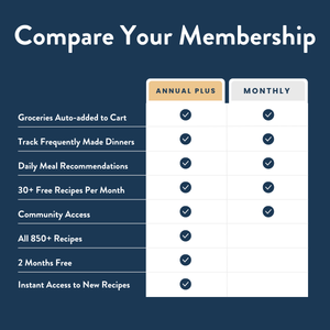 grocery subscription comparison 